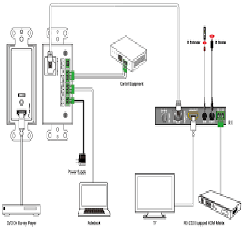 HDBaseT Wall Plates